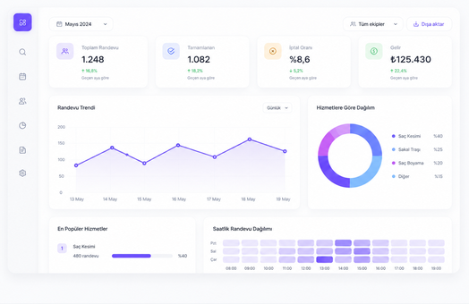 Reporting dashboards